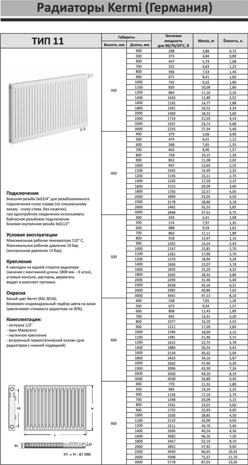 Радиаторы «керми» — отличное качество и характеристики