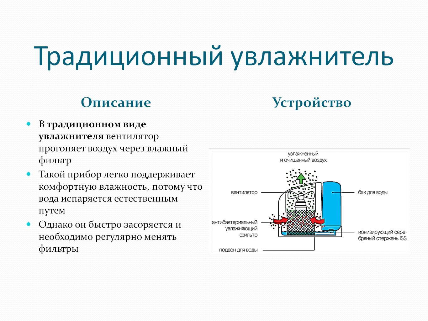 Как работает увлажнитель воздуха? Как контролировать влажность, обзор увлажнителей + видео