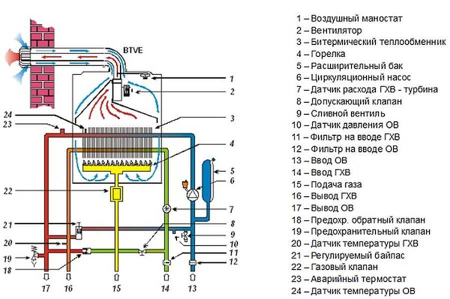 Настенный двухконтурный газовый котел, какой лучше? | советы специалистов