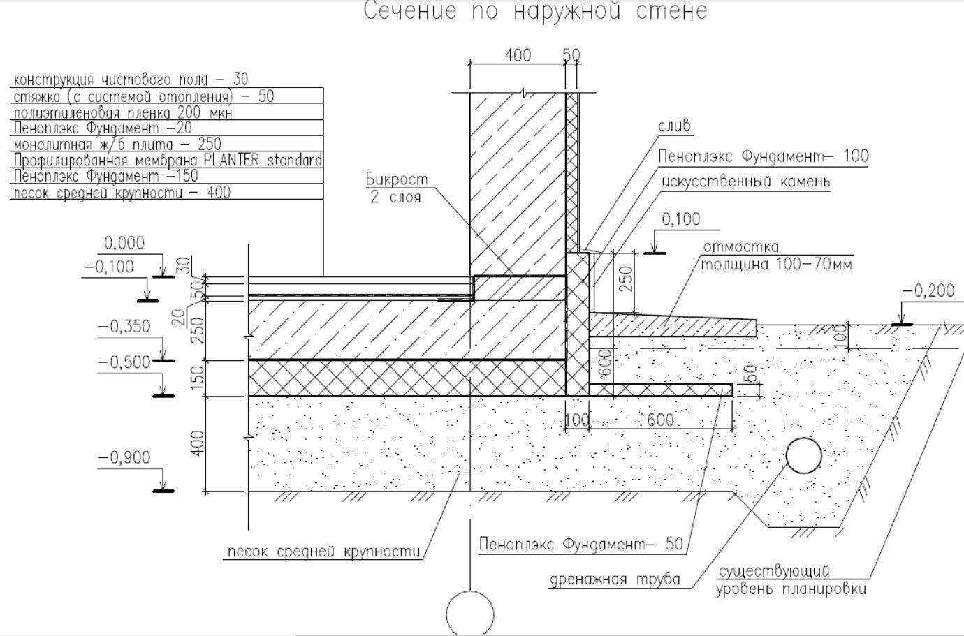 Утепление фундамента дома снаружи пенополистиролом