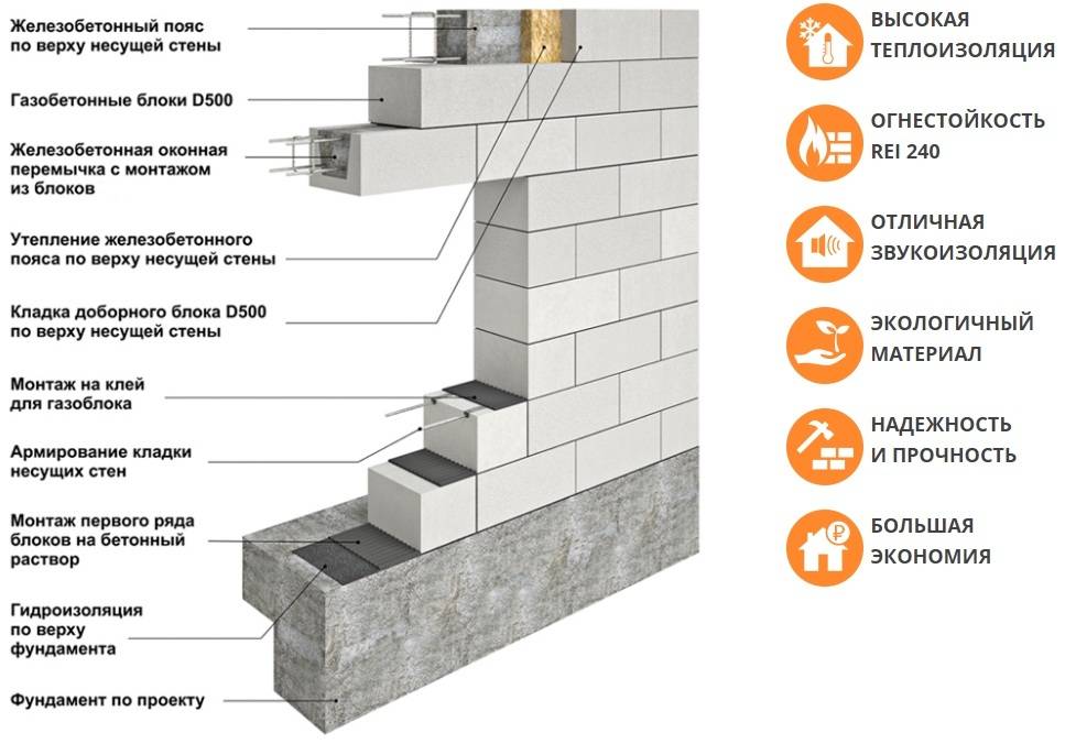 Как определить несущие стены: можно ли без проекта узнать несущие стены в кирпичном, панельном или монолитном строении, как понять, где основные конструкции в доме