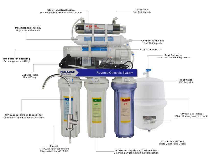 Как пользоваться фильтрами грубой очистки для воды: виды и характеристики, установка и обслуживание