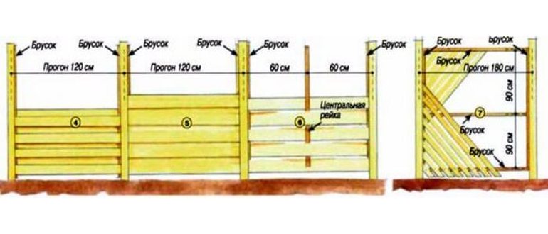 Как сделать самостоятельно забор-жалюзи из дерева: пошаговая инструкция