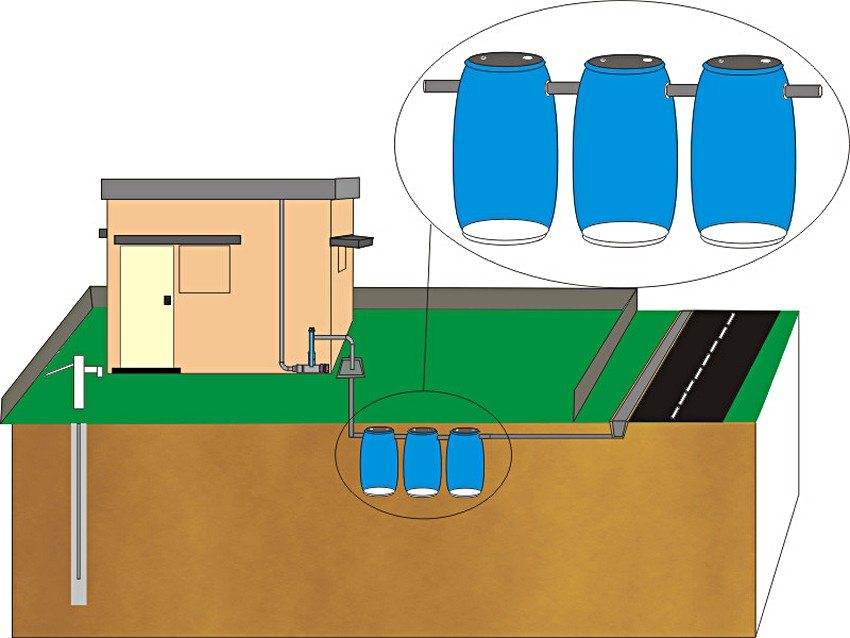 Схемы канализации на участках загородного дома или дачи