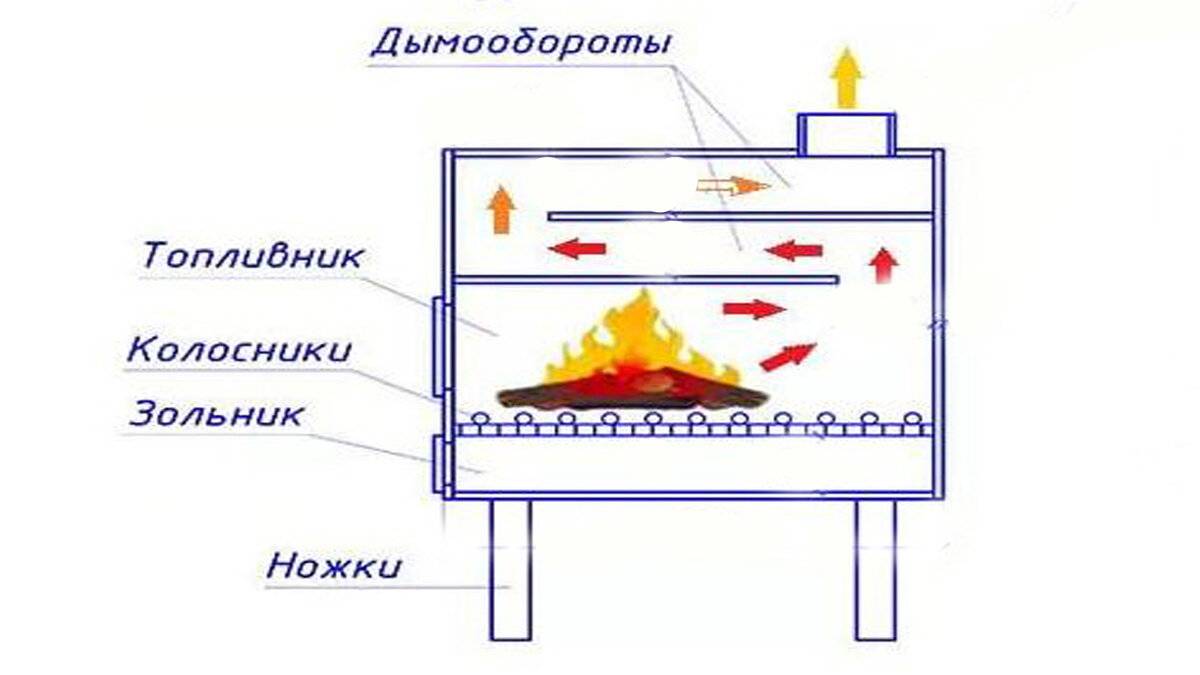 Чертежи печей буржуек