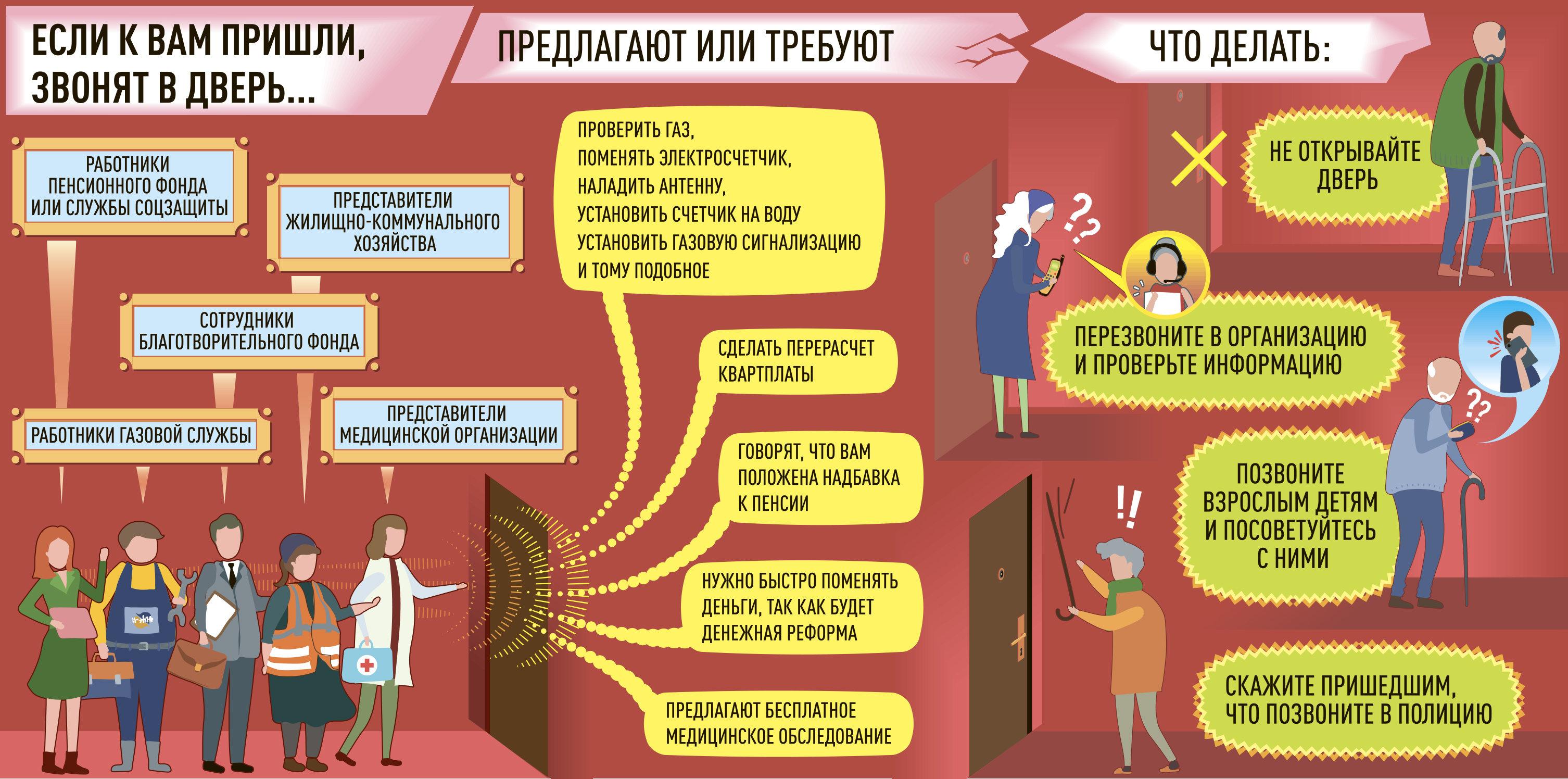 Стали известны самые популярные схемы мошенничества в условиях пандемии / news2.ru