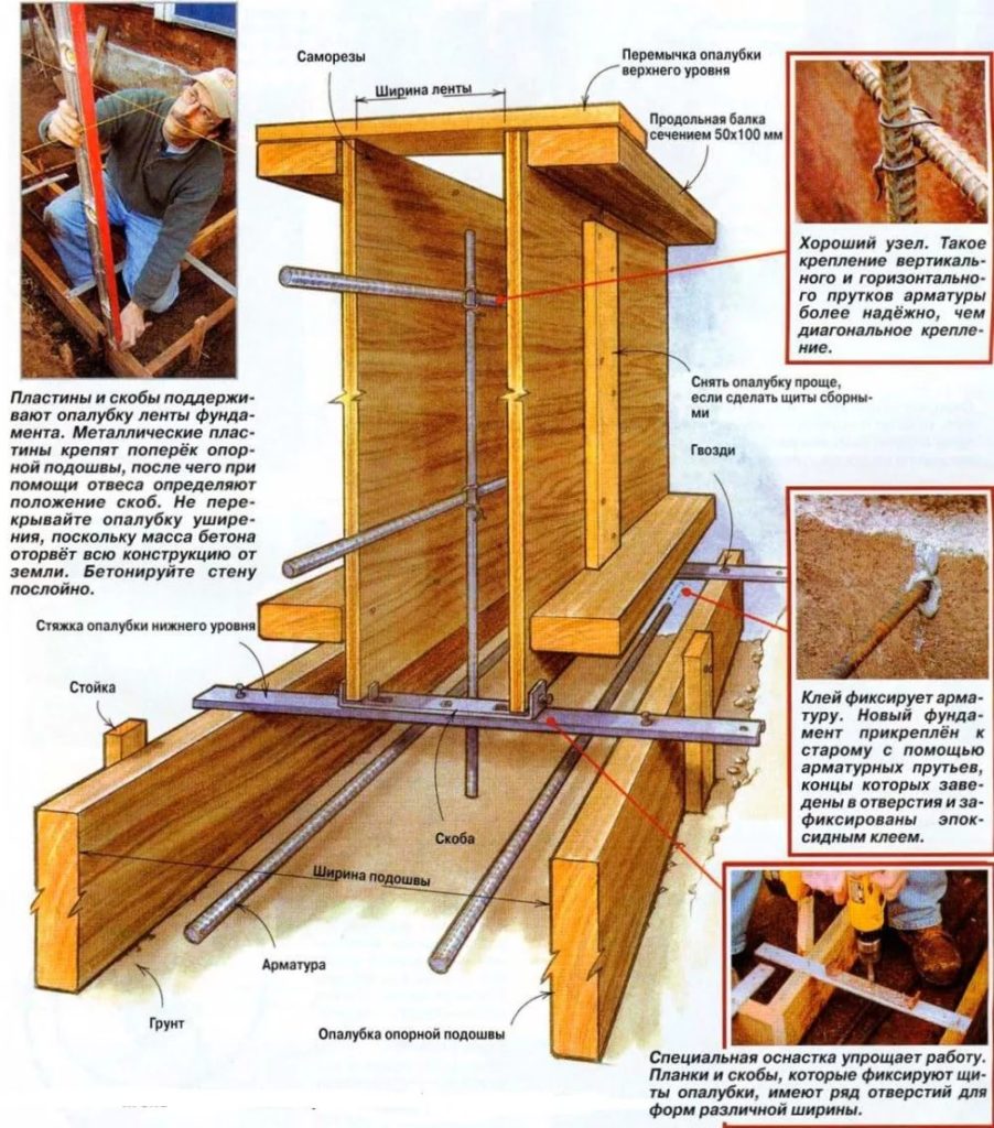 Опалубка для ленточного фундамента своими руками пошаговая инструкция фото