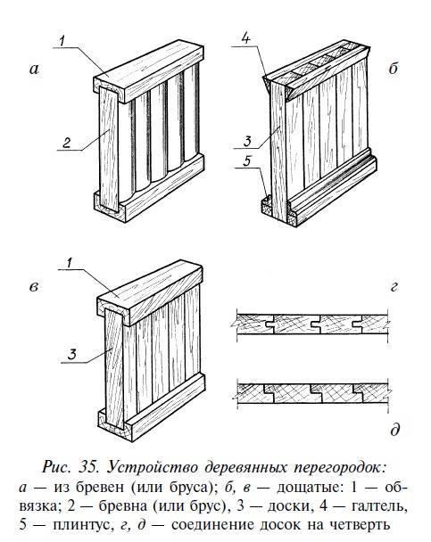 Как построить перегородки в деревянном доме своими руками: пошаговая инструкция +видео