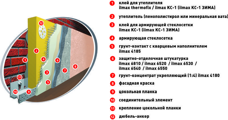 Клей для минеральной ваты – состав, расход, виды и свойства