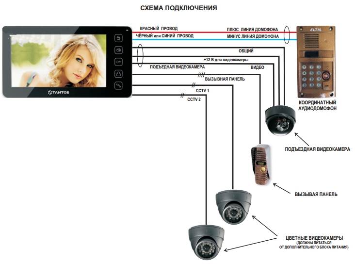 Кабель для видеодомофона: какой выбрать для подключения по витой паре, критерии