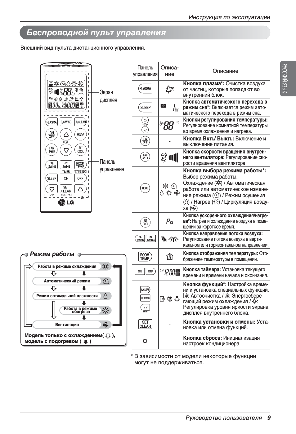 Инструкция кондиционер lg картина