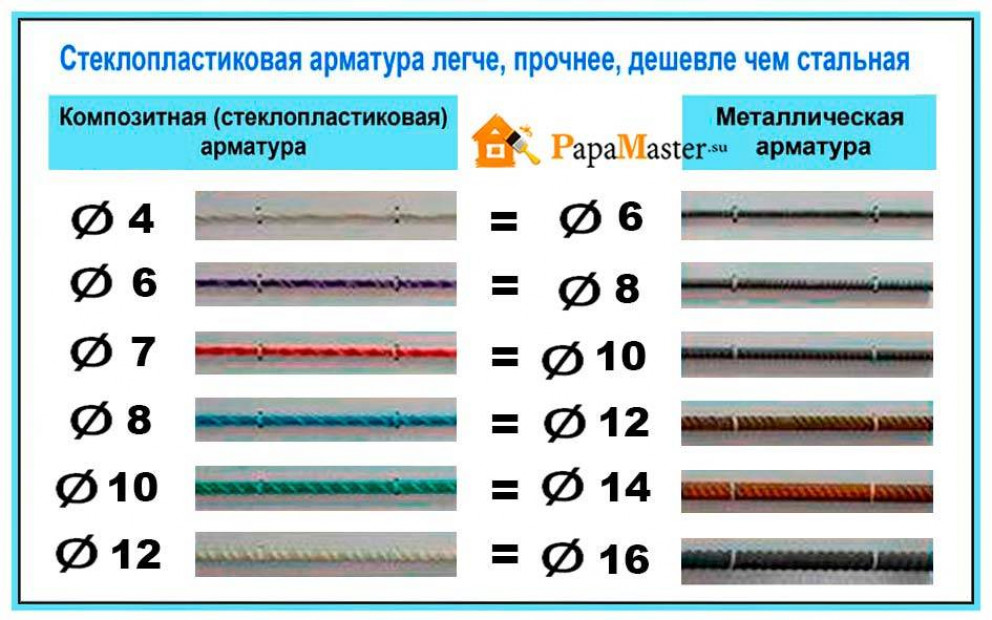 Арматура Цена Metall Hold Краснодар