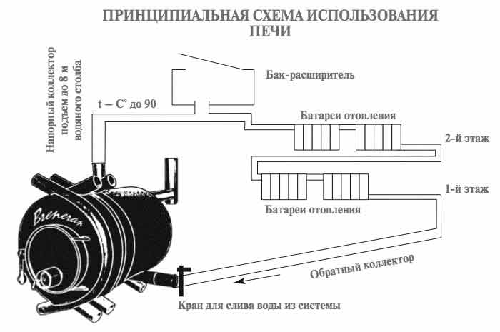 Печь булерьян своими руками: схема, чертеж и конструкция банной печки