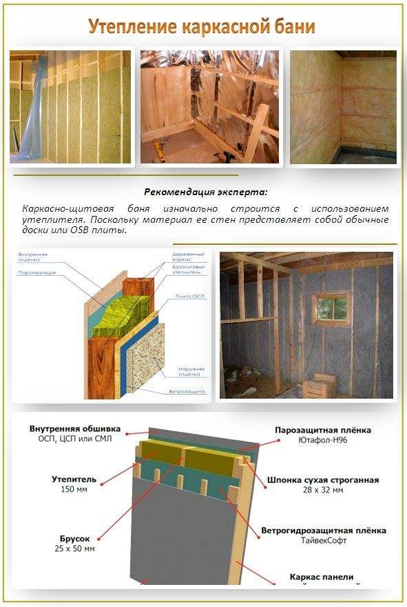 Теплоизоляция для бани своими руками