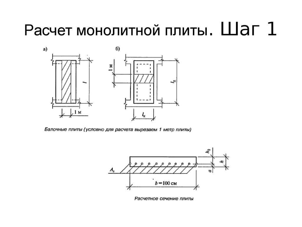 Расчетная схема монолитной плиты