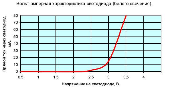 Как узнать на какое напряжение рассчитан светодиод, виды и сравнение