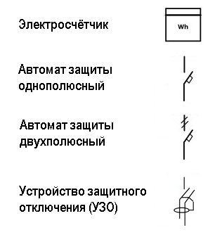 Однополюсный автомат на схеме