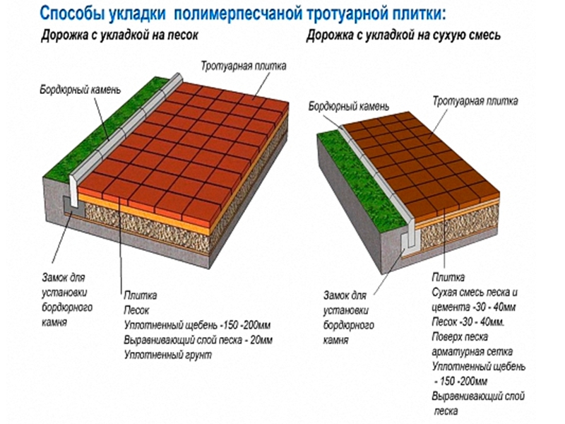 Расход цемента на тротуарную плитку