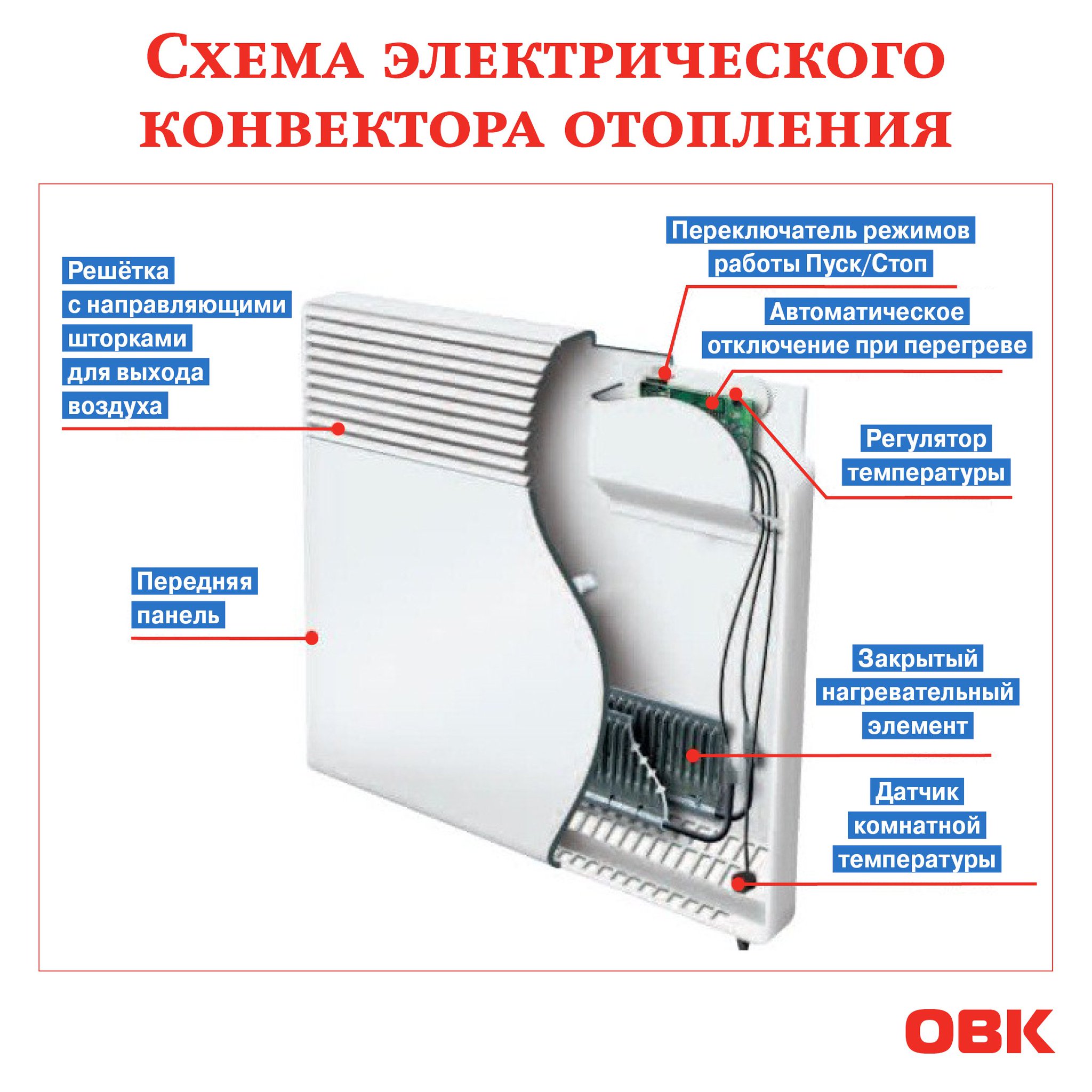 Как выбрать лучший обогреватель-конвектор: виды, конструкция, обзор популярных моделей электрических и газовых моделей, их плюсы и минусы