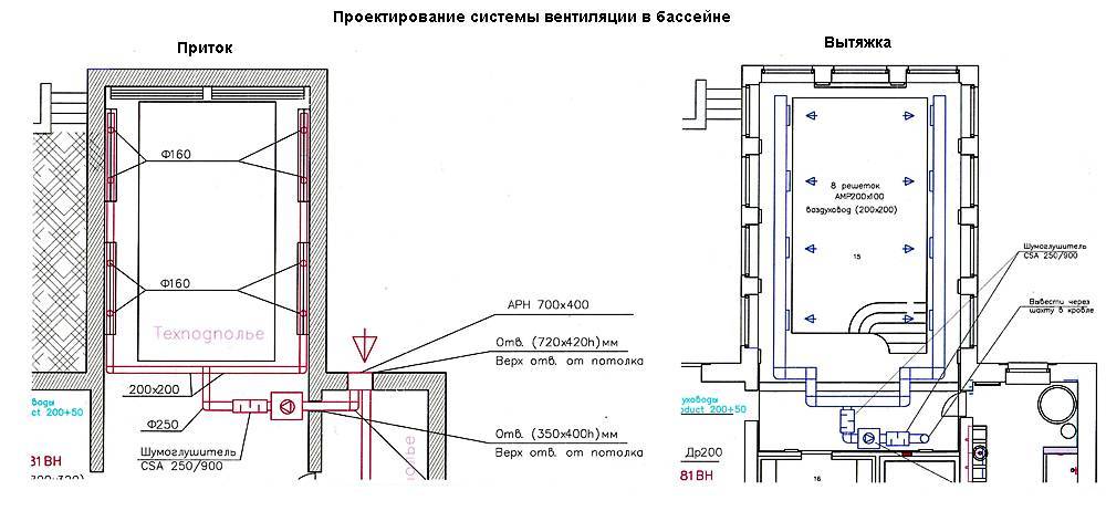 Проектирование вентиляции бассейнов: этапы и схемы