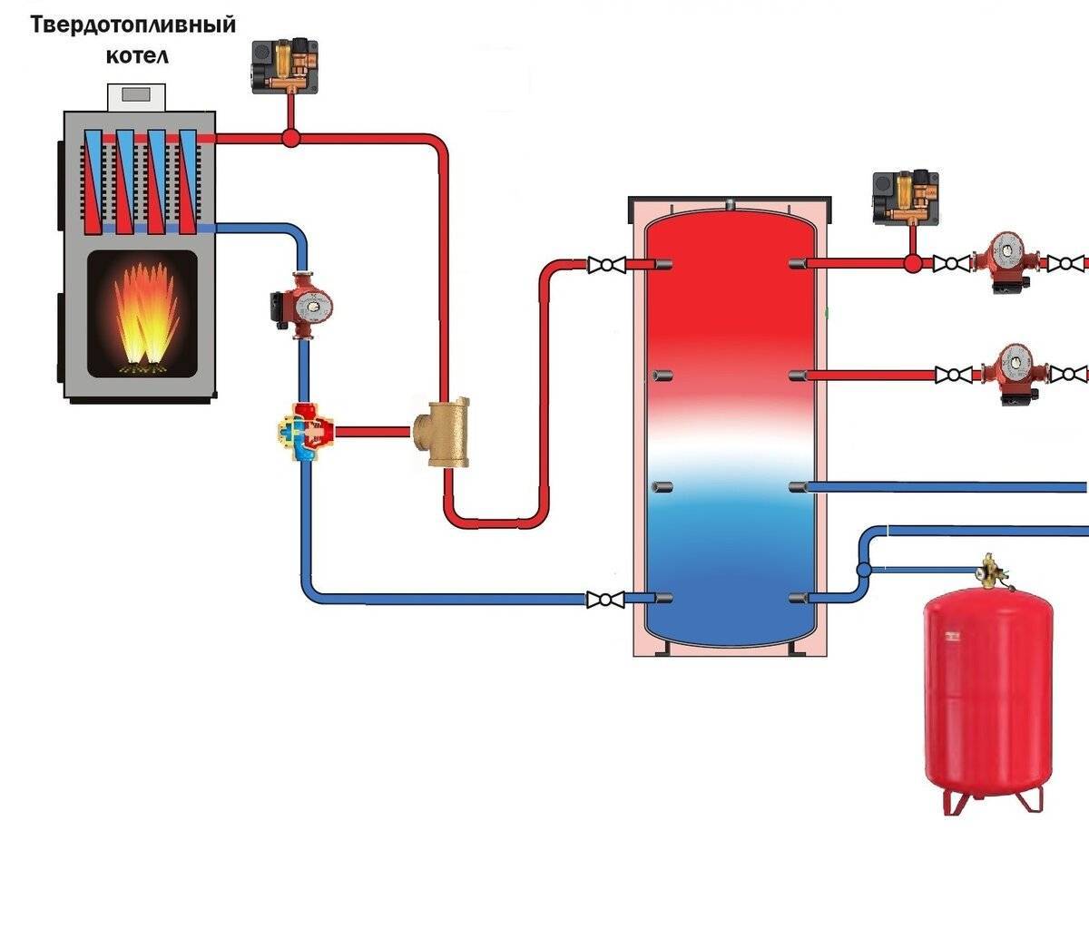 Схема обвязки теплоаккумулятора с твердотопливным котлом