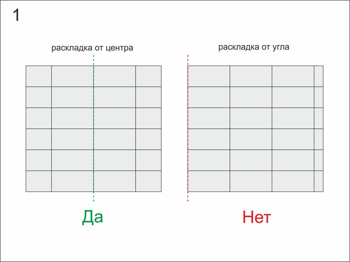 Как клеить плитку на стену: советы мастера :: syl.ru