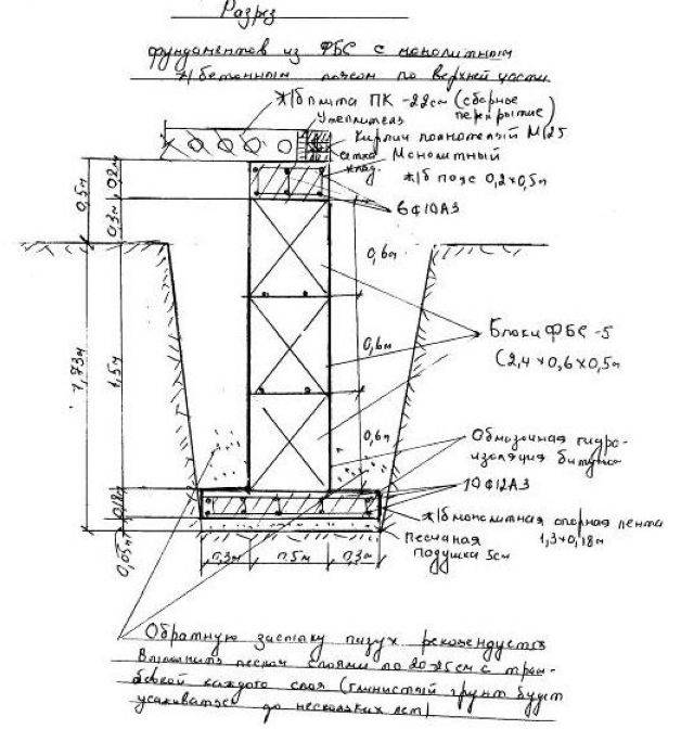 Технология строительства заглубленного фундамента из блоков фбс