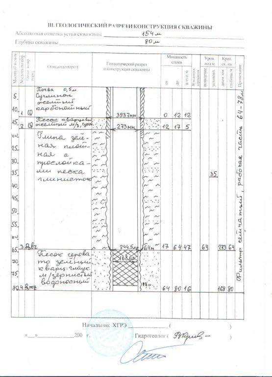 Лицензия на скважину: нужно ли оформлять паспорт и разрешение физическим, юридическим лицам на воду