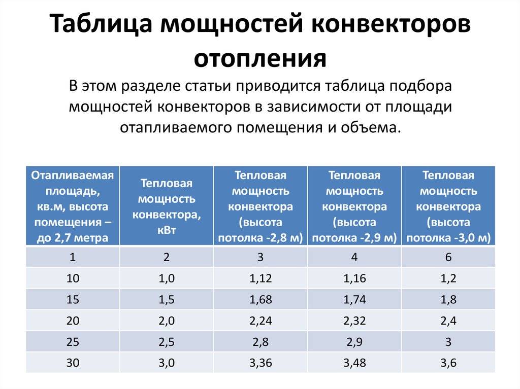 Расчет сечения нихромовой проволоки по току
