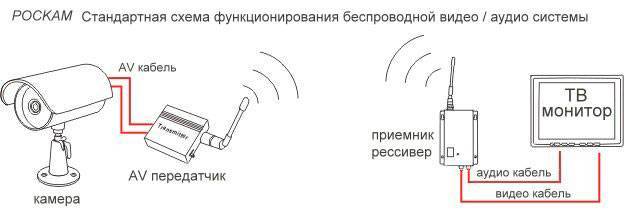 Установка видеонаблюдения дома — инструкция. подключение камер и проводов в слаботочном шкафу.