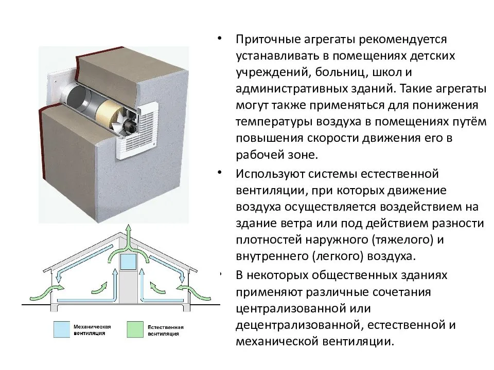 Вытяжная вентиляция: принцип работы, места установки (монтажа)