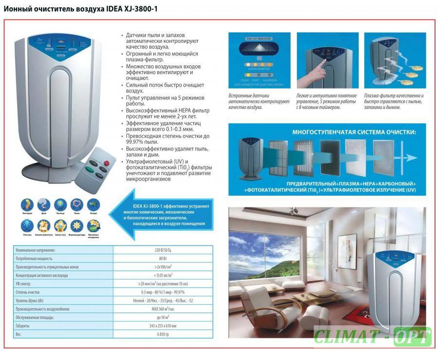 Выбираем воздухоочиститель для дома: большая инструкция +7 основных критериев + топ лучших моделей по ценовой категории
