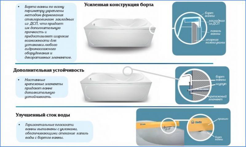 Какая ванна лучше — акриловая, стальная или чугунная?