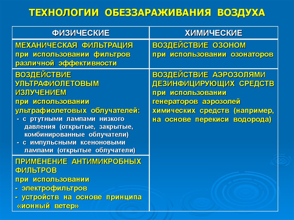 Неприятный запах в квартире: причины появления и простые способы борьбы с ним