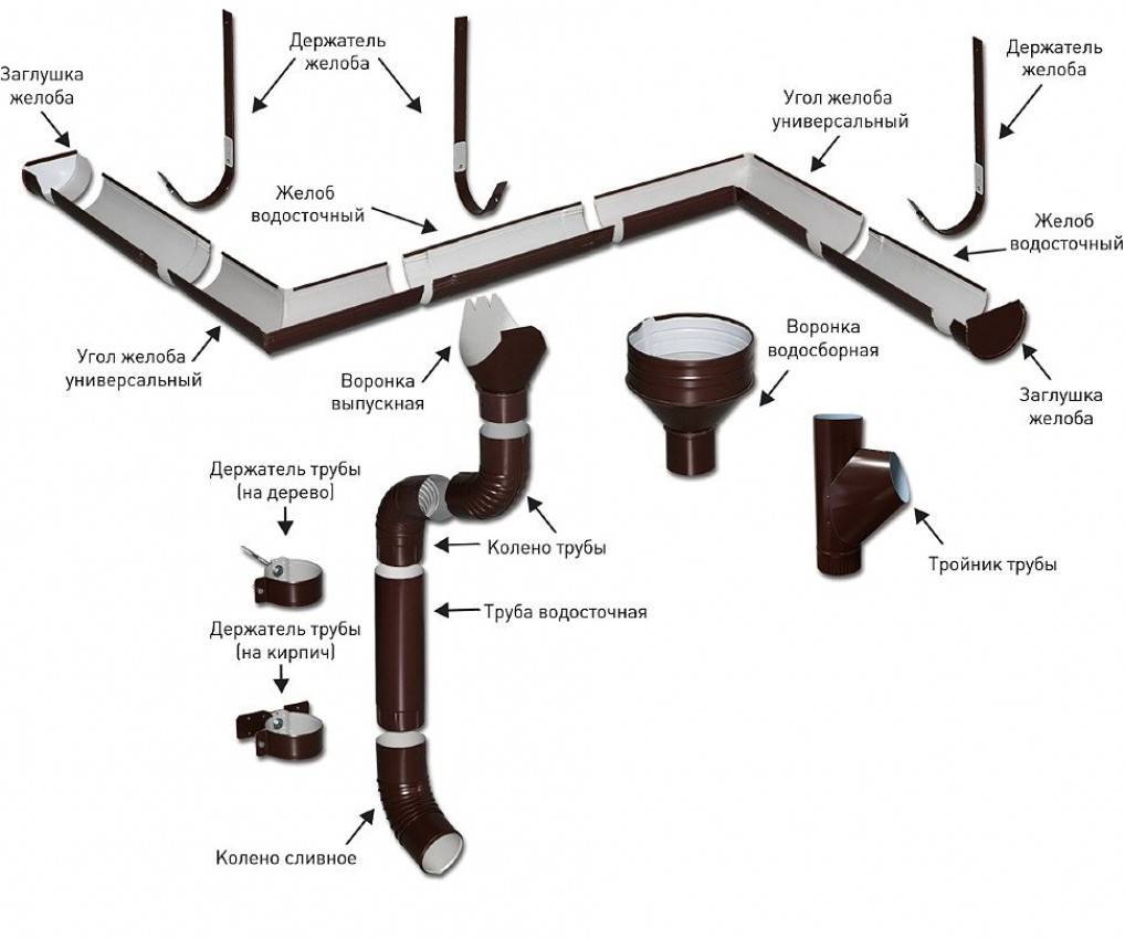 Установка водостоков: монтаж водосточной системы, рекомендации