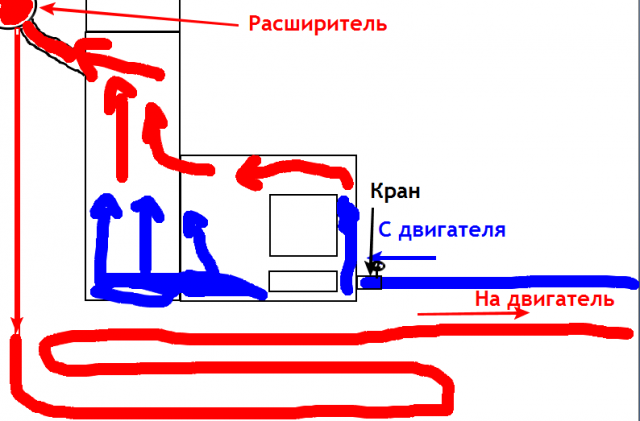 Как подключить теплый пол в бане от печки схема