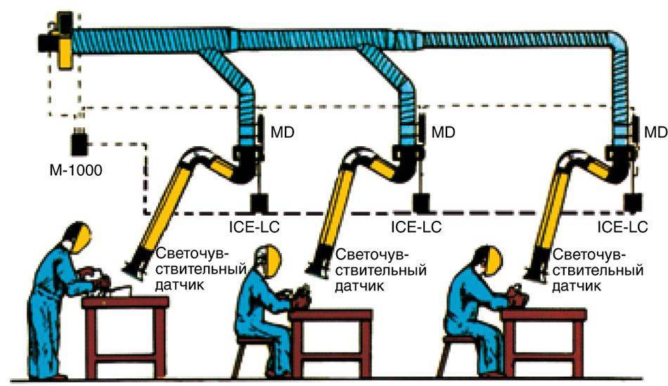 Вытяжная вентиляция производственных помещений схема