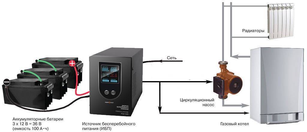 Схема подключения насоса отопления к котлу циркуляционного