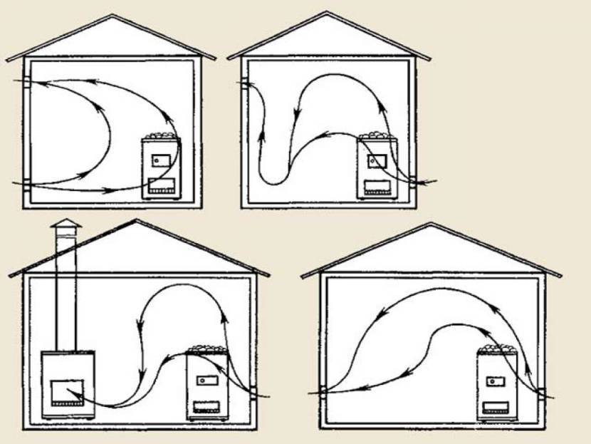 Как сделать вентиляцию в квартире своими руками и прочистить старую? пошаговая инструкция