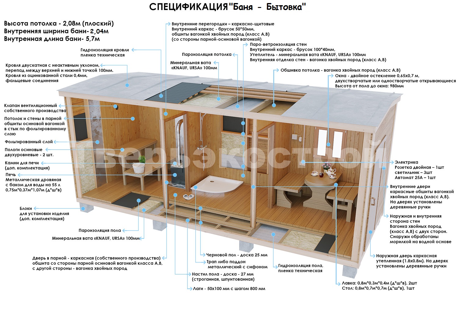 Как построить вагончик бытовку своими руками из дерева чертежи и фото пошаговая инструкция