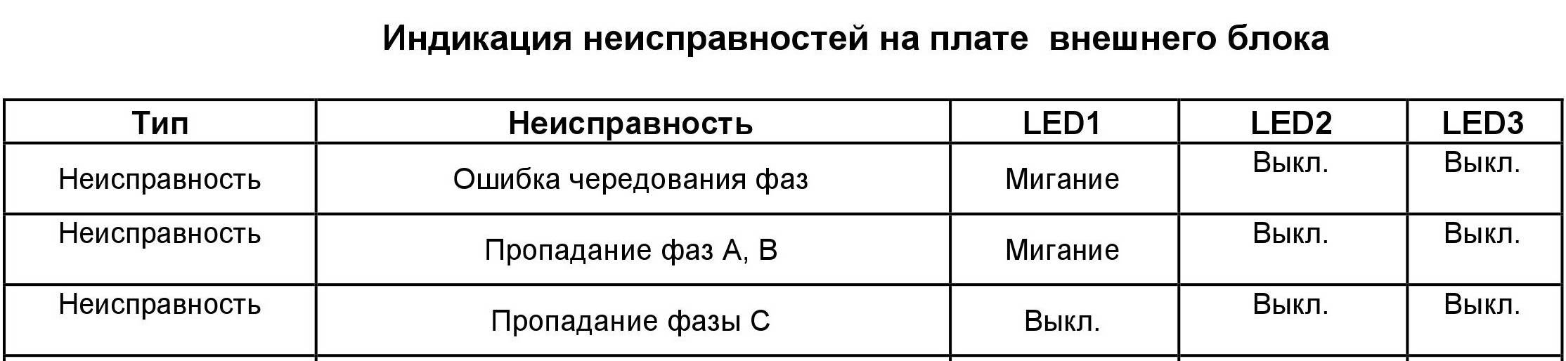 Функциональные особенности кондиционеров dantex - узнать больше в ruclimat.ru