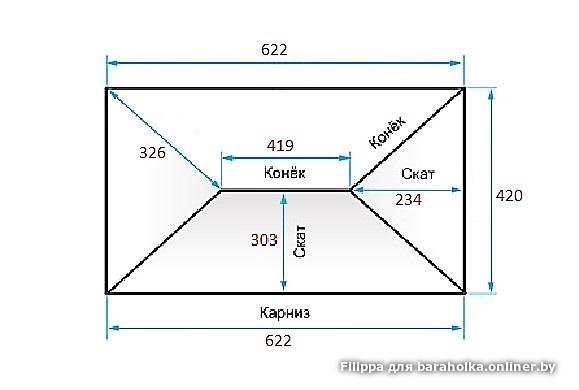 Расчет шатровой крыши калькулятор с чертежом
