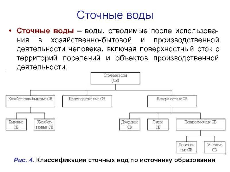 Поверхностные и подземные воды и их место в водном балансе земли