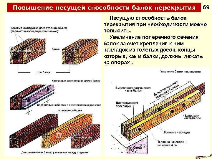 Деревянные перекрытия. расчет деревянных балок перекрытия :: syl.ru
