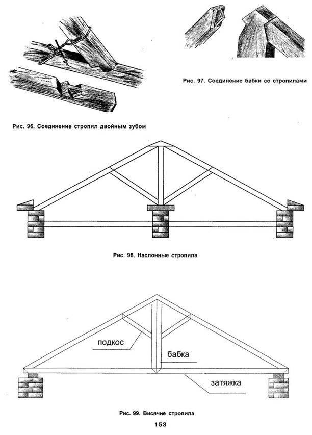 Крыша с кукушкой: чертежи стропильной системы, двускатная и другие типы