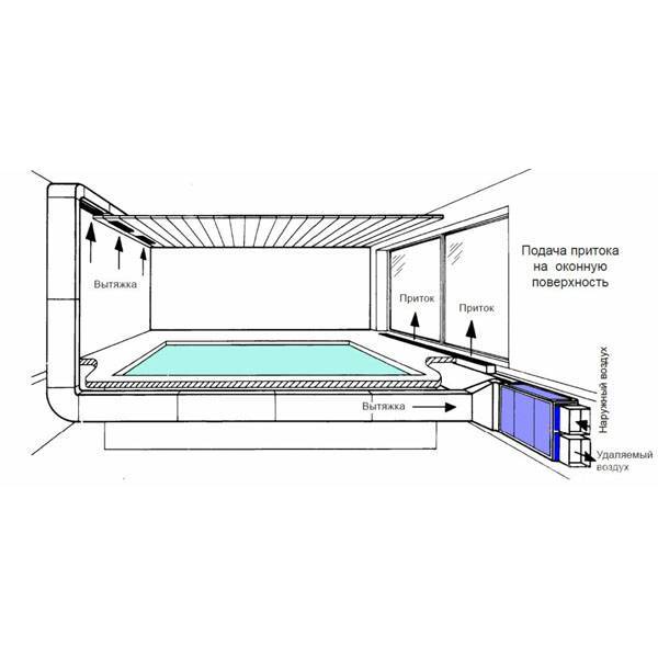 Вентиляция бассейна. онлайн расчет системы вентиляции бассейна.