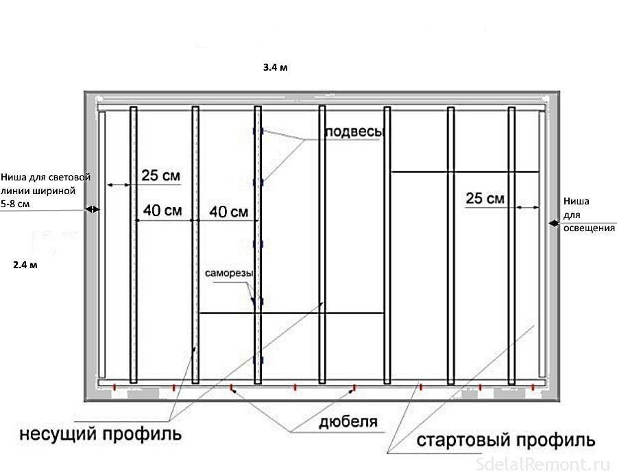 Обрешетка потолка под гипсокартон: как правильно прикрутить гипсокартон к потолку, как сделать нишу, фото и видео примеры