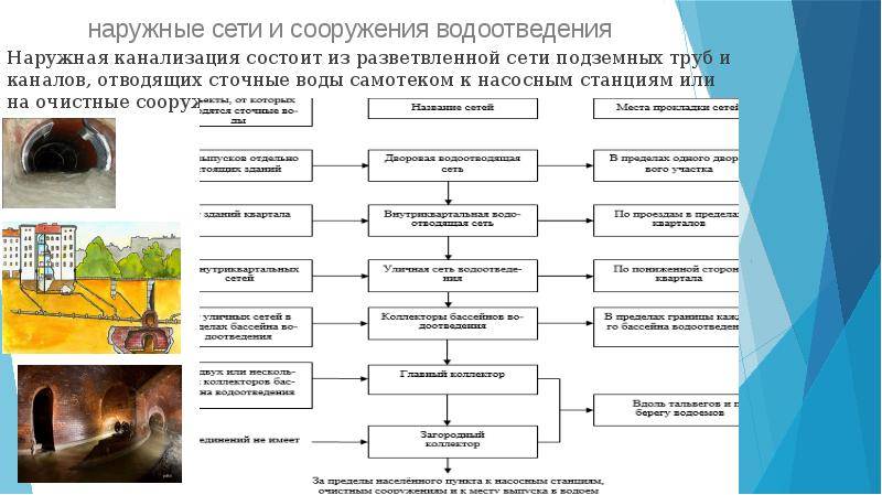 Правила технической эксплуатации систем водоснабжения и водоотведения | гидро гуру
 adblockrecovery.ru