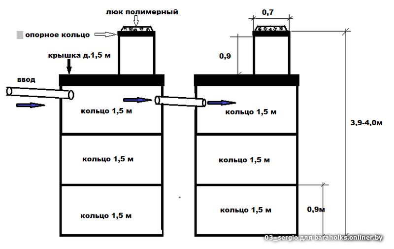 Какой объем септика нужен. расчет на 3 человек, 4 человек, 5 человек или на семью.