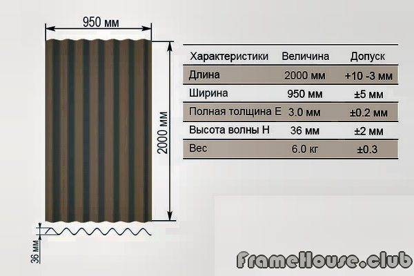 Онлайн калькулятор расчета ондулина для крыши, а так же расчет шага обрешетки и стропил в зависимости от региона проживания